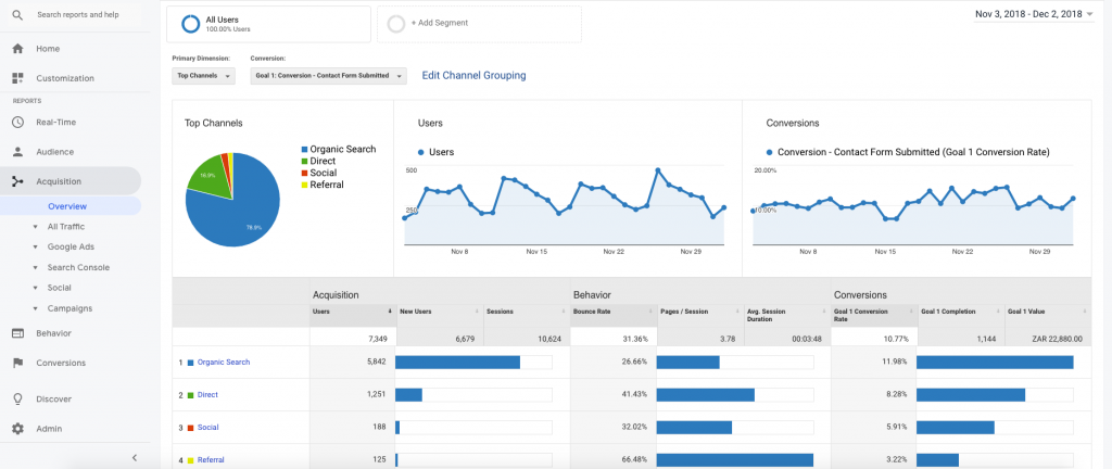 Google Analytics Acquisition