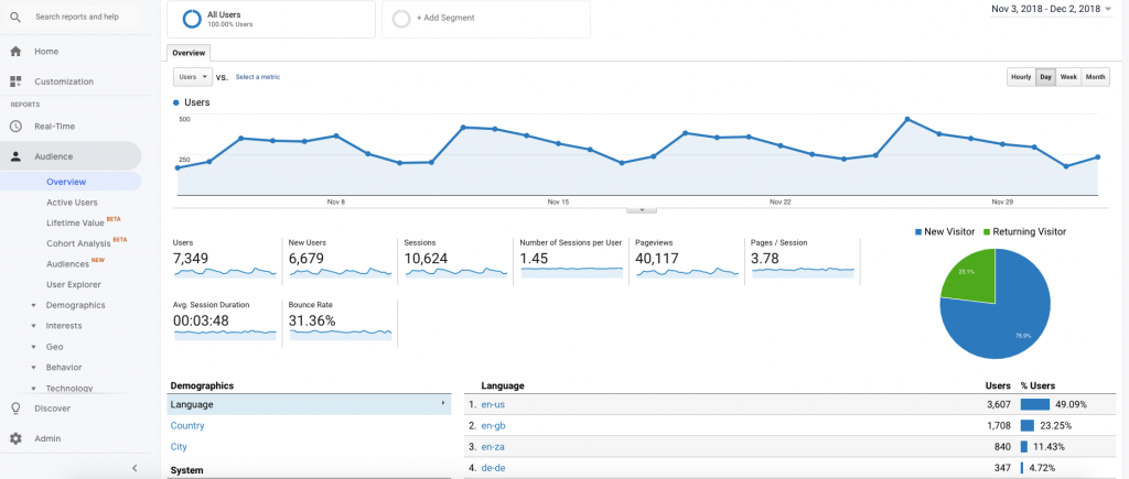 Google Analytics Overview