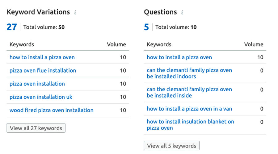 Pizza Oven England SEO 3